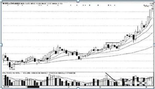 「股价」这30只科技细分龙头企业名单一览，建议先收藏，坐等翻10倍、100倍