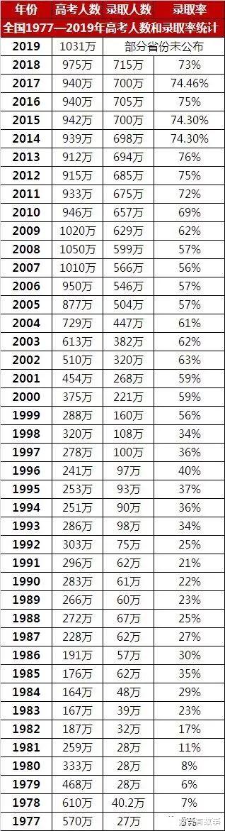 「」2020年高考推迟一个月，录取分数线是否会下降？高三老师这样说
