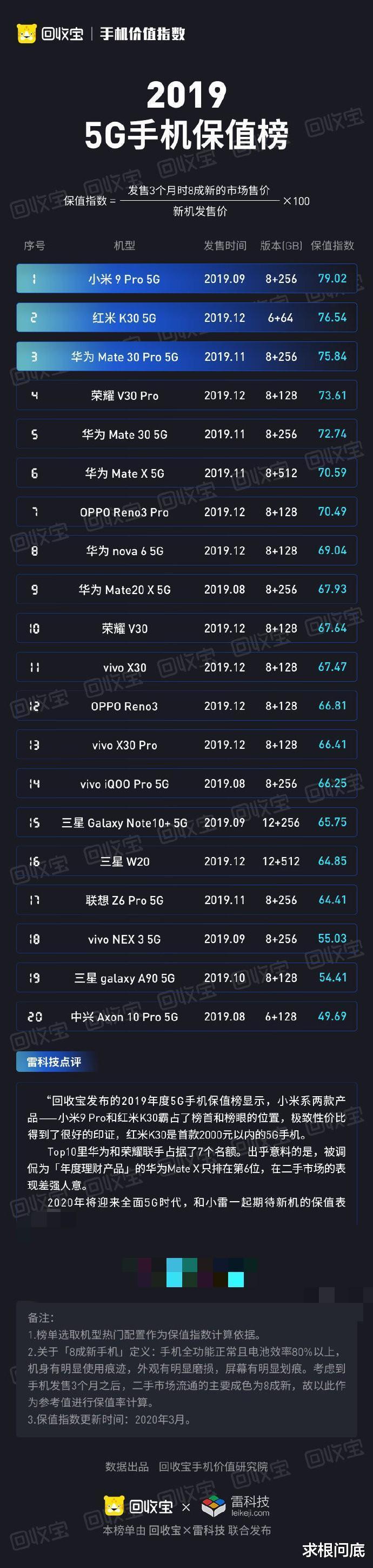 「光刻机」小米高管:小米系产品太保值了!但小米回收价格和新机好评率却打脸