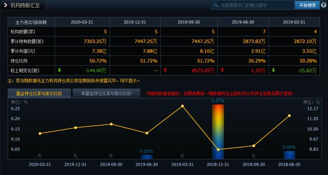 「十倍股」光刻胶板块18亿小盘股!5天4板!7万多手封单,深受主力青睐