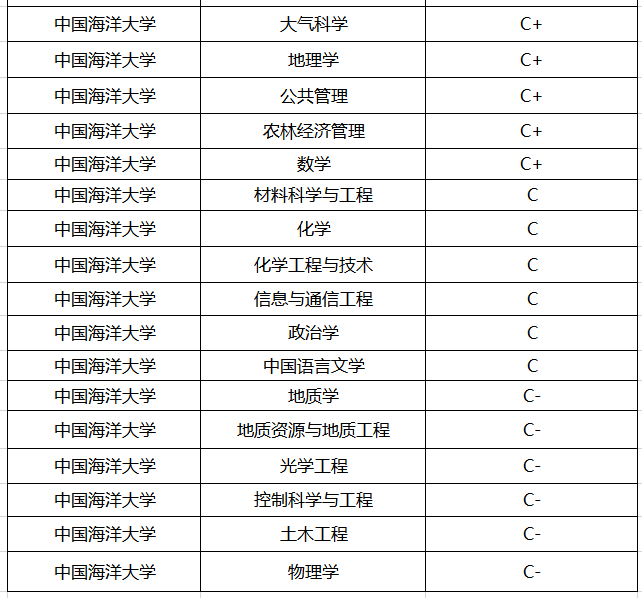 西北农林科技大学：中国“录取分较低”的2所985大学，略高一本线，压线生可争取？