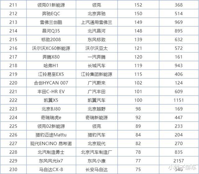 SUV|6月份SUV销量排行1-273名,国产车包揽前三,本田皓影成最大黑马