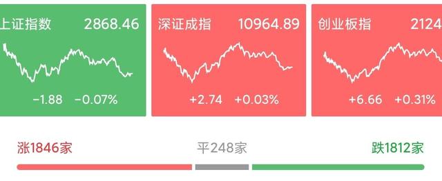 ##假期前这个题材再度拉升！A股修复趋势不变！｜复盘
