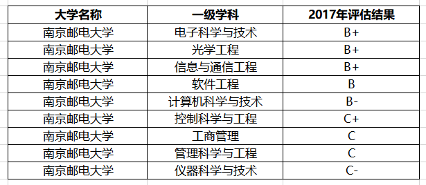 「」这3所大学没有名校光环，就业率却不输985、211，值得考虑！