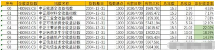可选消费■A股这么多行业，哪个最牛？