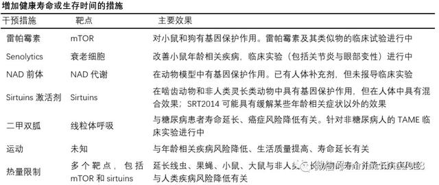 科学家■10天消灭100%衰老细胞，美科学家发现逆转衰老新机制