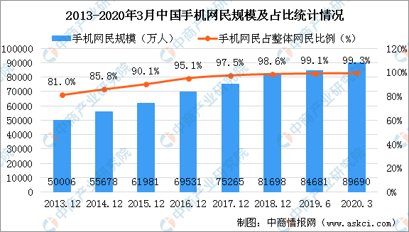 短视频|2020年短视频行业产业链图谱上中下游深度剖析