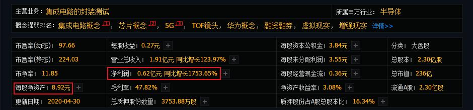 「中信银行」每股净资8.92元,净利润同比增1753.65%,为什么是它?(附股)
