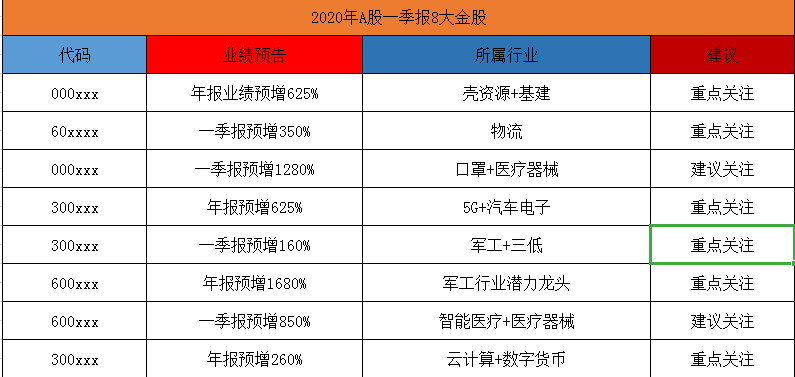 【涨停】明日涨停预测，国电南自、东方网力、继峰股份