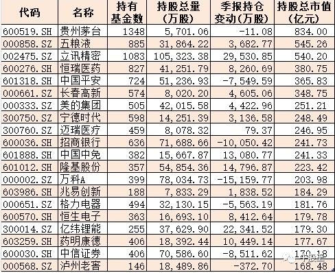 「復盤」“內資”一戰封神，北向資金慘遭吊打-圖3