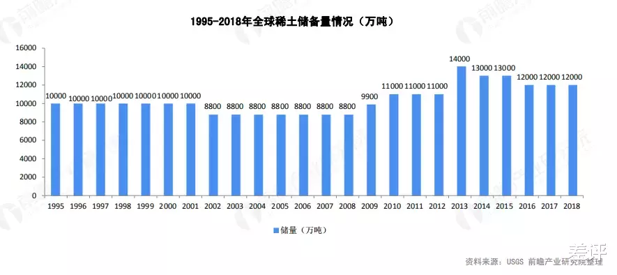 稀土|都在嚷嚷稀土制裁，这样就能割断美国工业的咽喉？