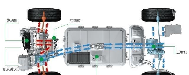 比亚迪|撇开品牌溢价能力不谈：比亚迪「汉」与BBA相比如何呢？