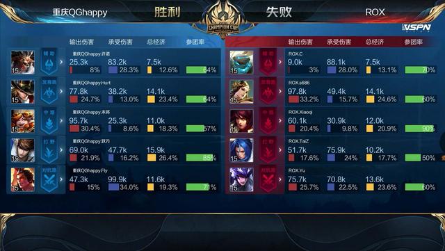 rox|世冠杯,妖刀力挽狂澜,QG有惊无险2: 0战胜ROX