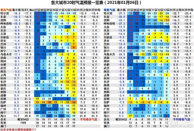 民声天下 预警持续！寒潮转战华东！下周初或加速回暖！大部气温有望转偏高