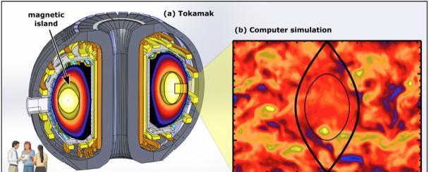 等离子体|普林斯顿：提出控制聚变能反应的新方法