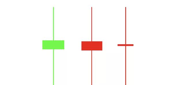 期市資本：k線圖中的十字星形態附上-圖5