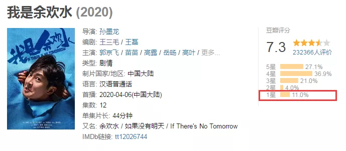 【周杰伦】再惯着这群「作精」，国产剧良心真要没了