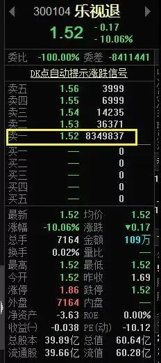 「印花税」突发！监管层出手了 这个板块彻底凉了 A股正在酝酿巨变？