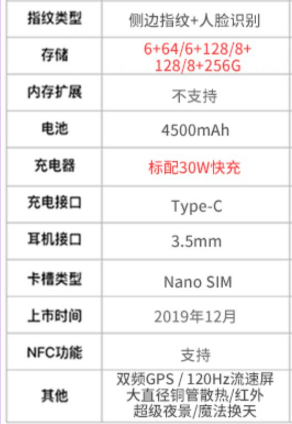 5g手机|哪款5G手机好？选择困难症犯了看这里，性价比超高