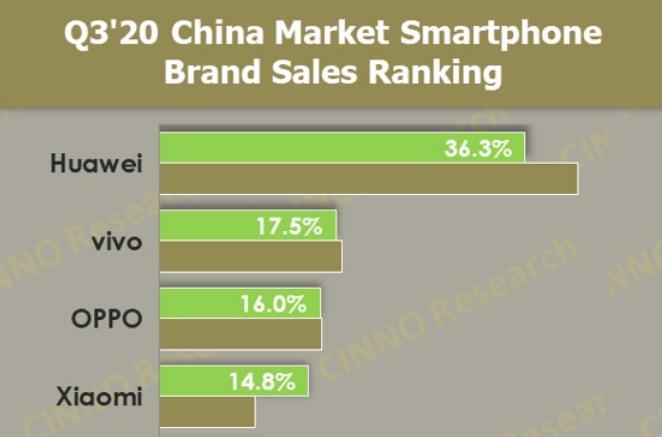 小米科技|手机销量排名出炉，高性价比的小米，为何卖不过OPPO、vivo？