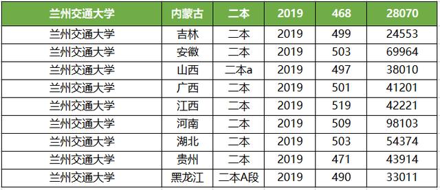 『石家庄铁道大学』最容易进“铁道系统”的4所普通大学!本科分数低,毕业有铁饭碗