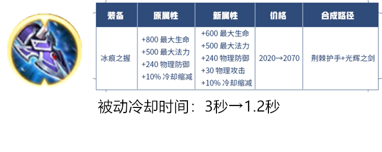 宮本武藏這次真的崛起瞭，官方史詩級加強，他成最後贏傢-圖2