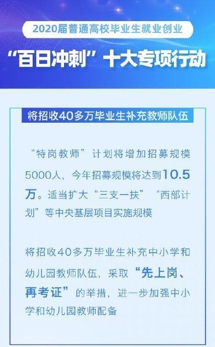 『高等教育自学考试』自考本科四大师范类专业推荐，就业前景好，工资持续走高！