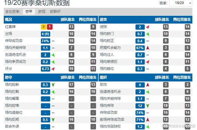 「国际米兰」国米对布雷西亚大胜的沉思 桑切斯是否需要长留，托纳利真的不错