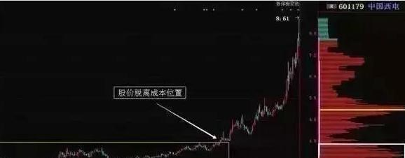 钛白粉|庄家想控盘一只股，需要洗掉多少散股？这里一分钟教你读懂！