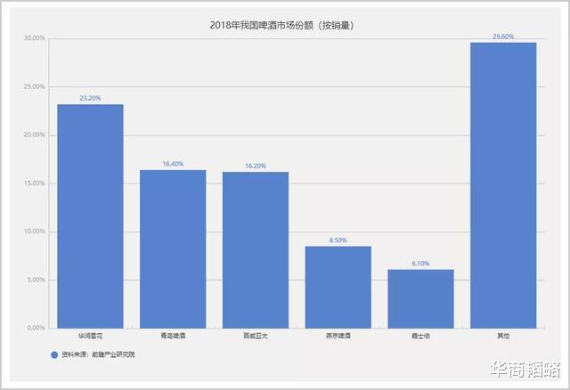 百威英博|大鱼吃大鱼，五大巨头或掀中国啤酒史上最大的战争
