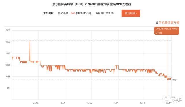 |花更多钱还降级？从9400F换新到10100，首次遭遇滑铁卢