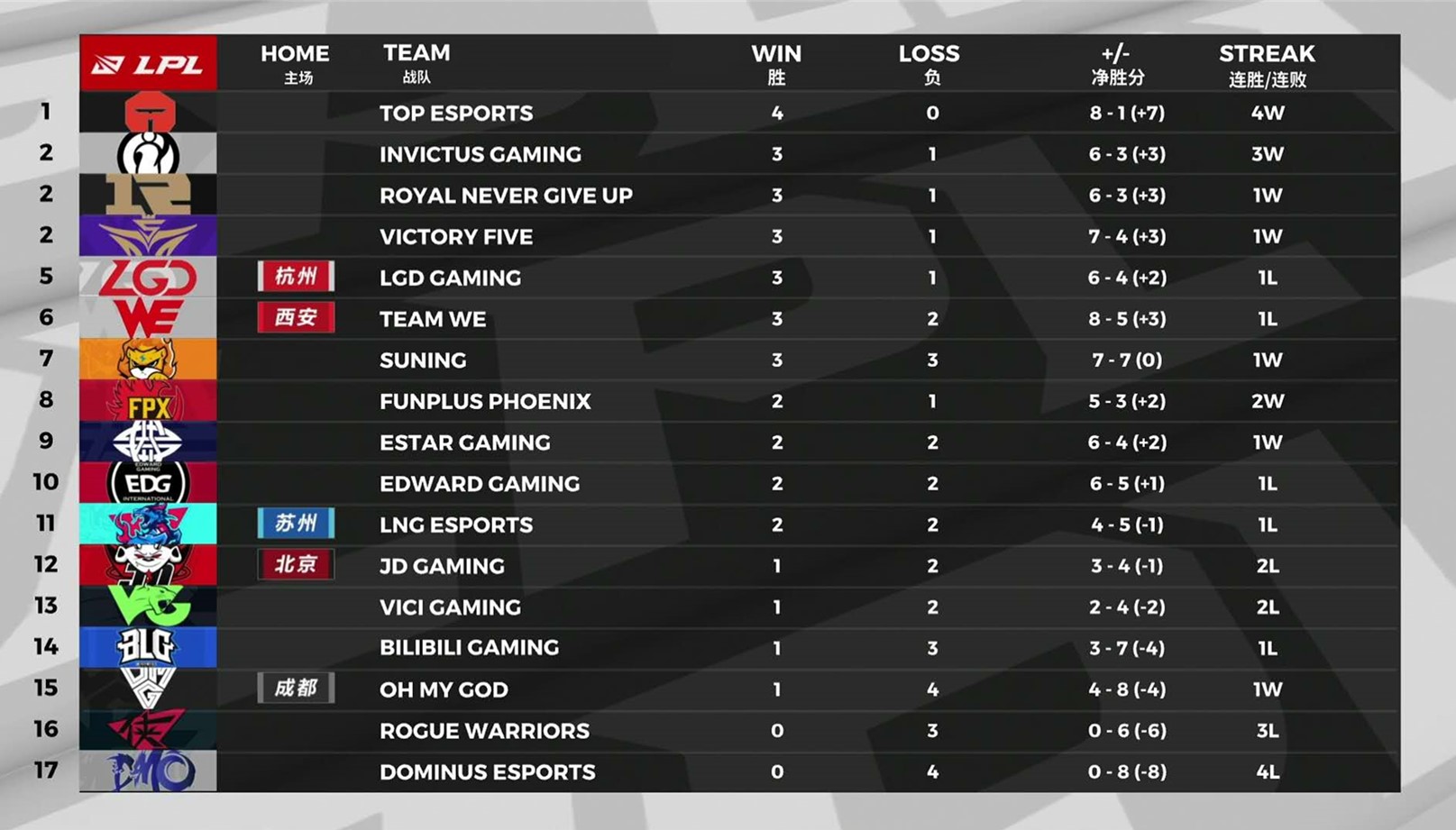 #rookie#IG打到积分榜第二，Rookie赛后被小钰问懵了，小钰发文直接回应
