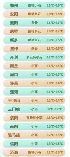 河南交通广播|今晚开始！河南这些地方要下雪啦！雨雨雨联手冷空气继续...