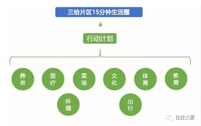太原日报|大局已定！这里将建成公园城市，全市人都要羡慕了