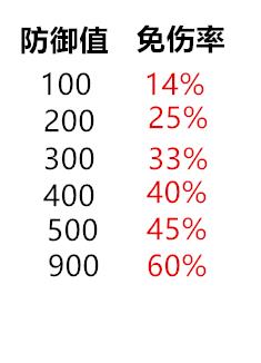 「王者荣耀」王者荣耀：你对游戏中的免伤机制了解吗？你还在无脑堆防甲吗？