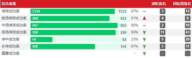 [曼联]详解：关于曼联下赛季阵容安排，及引援目标的分析报告