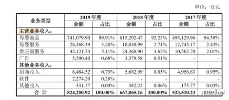 母婴|10年前，他败给黄光裕、张近东，如今创立孩子王估值240亿冲击IPO