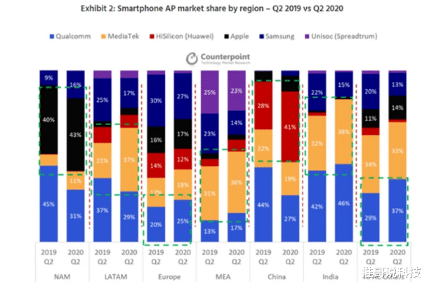 索尼|中国芯片巨头崛起，单月营收378亿，拿下17%市场份额！