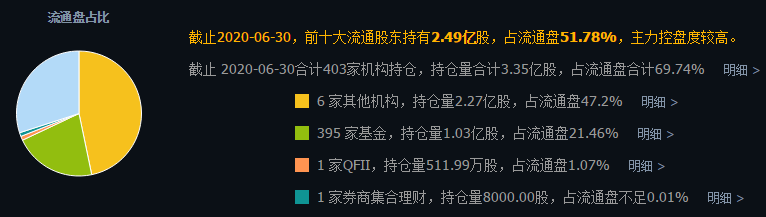 概念股|23只半导体概念股不再被“卡脖子”！一股净流入超7800万