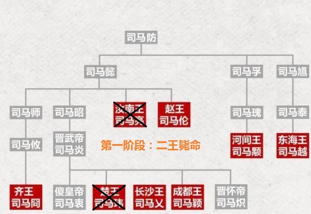 司马越|“八王之乱”为何司马越成为了最后的胜利者？