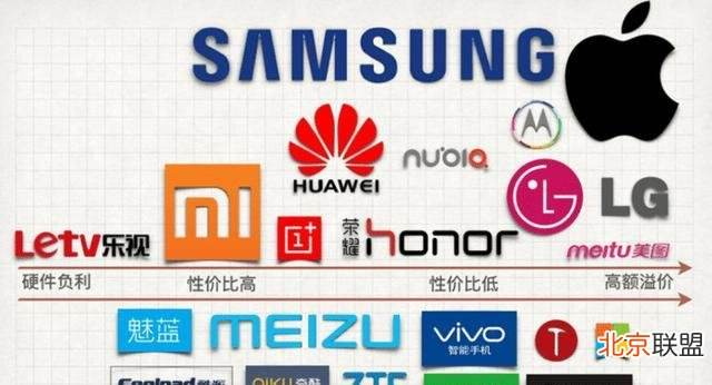半导体|智能手机愈发重要，对手机十分了解的人群都会买哪几款好手机？