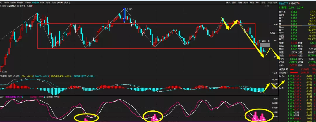 创业板|听取哭声一片！