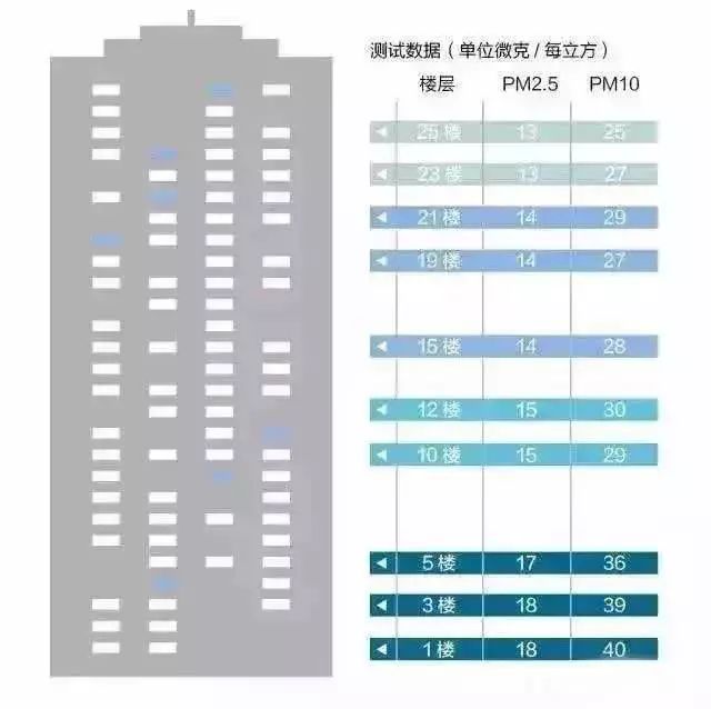买房冷知识系列：9-11层真的是扬灰层吗?