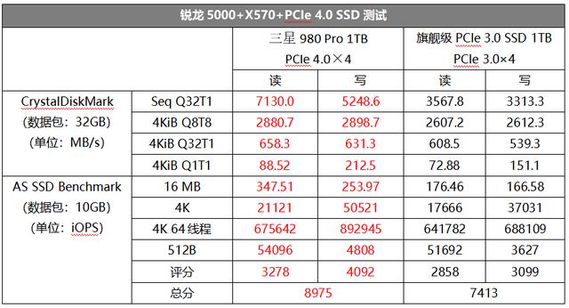 CPU|实力反转，锐龙5默秒全！ZEN3架构为何能独孤求败？