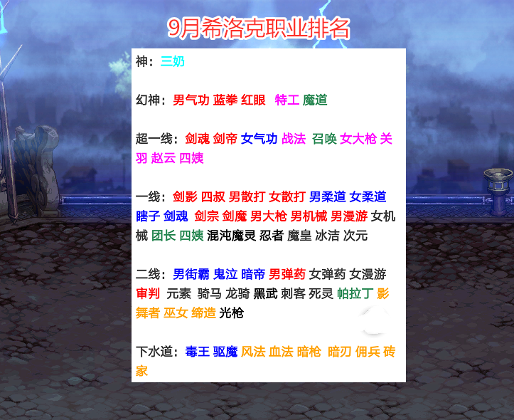 红眼|DNF：9月希洛克职业排名，红眼荣登幻神，驱魔三觉仍旧无法崛起
