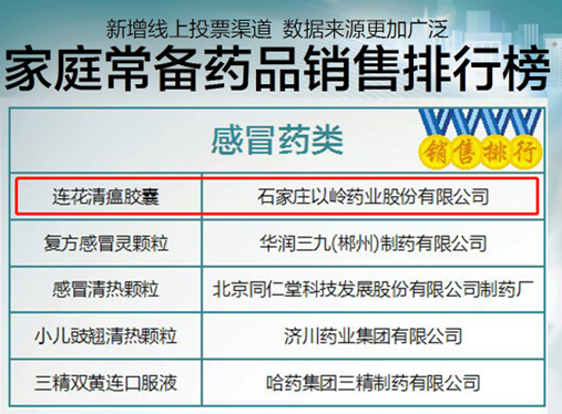 康健资讯 连花清瘟胶囊连续九年获评北京晚报读者推荐家庭常备药品