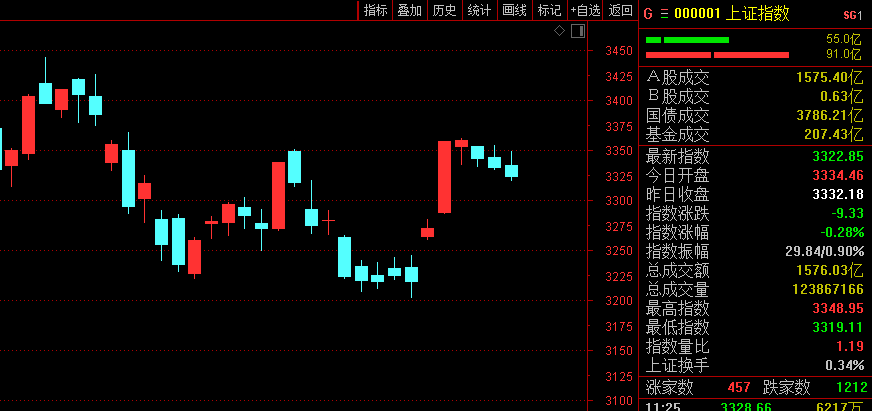 A股|这一中成药对新冠有效！被钟南山“点名”，500亿医药白马股瞬间飙升，更有牛股节后暴涨78%！A股纺织服装彻底火了...