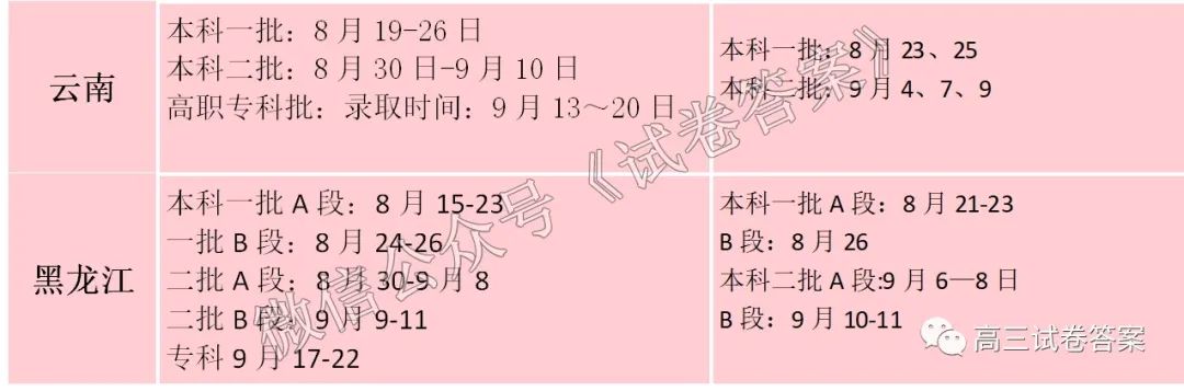 高校|本科录取开始，各批次录取时间及征集志愿表