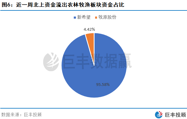 「股价」北上资金上周维持净流入 一新材料龙头或崛起