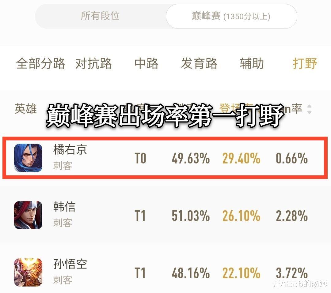 【吸血鬼】王者荣耀：橘右京成功“跳槽”打野，成为巅峰玩家的掌中宝